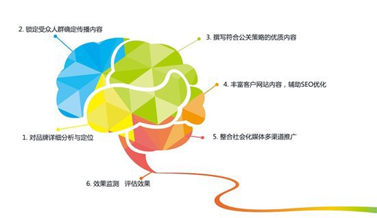 襄阳SEO排名价格，如何合理投入并获得最佳效果的特点