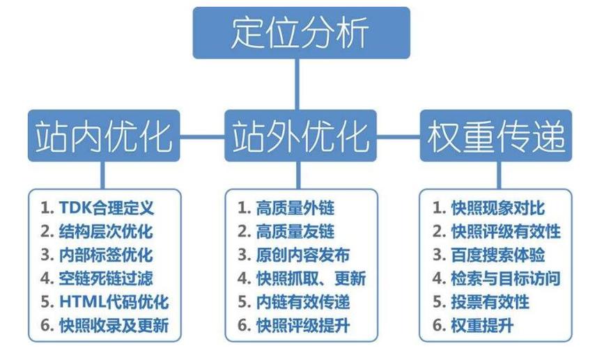 黄陂SEO优化诊断报告的揭秘