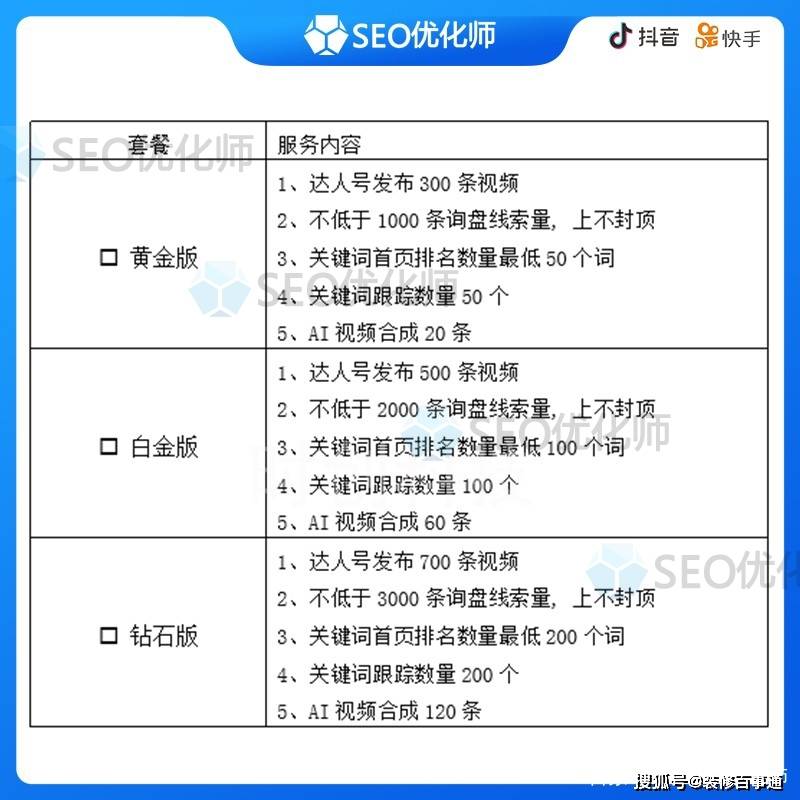 抖音SEO实战，如何提升你的视频搜索排名？的含义