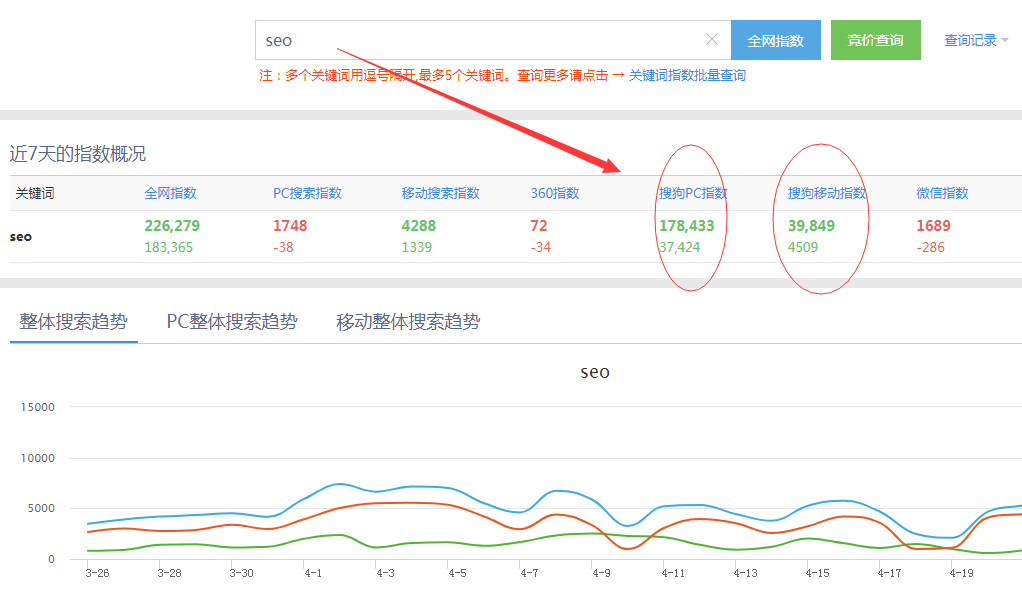 SEO排名工具，站长必备的利器的探索