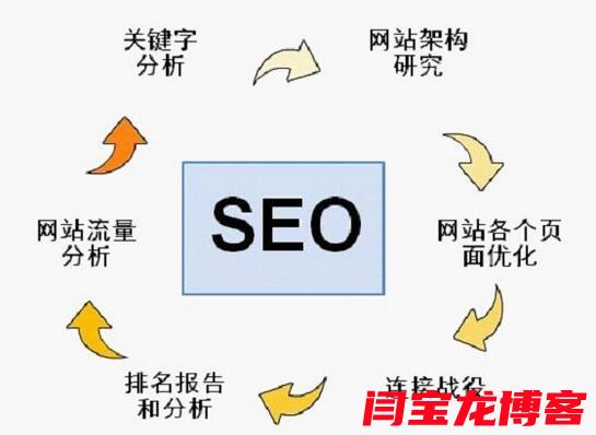 深入解析SEO收录，概念、重要性及优化策略的探索