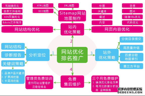 慈溪SEO优化方法的警示