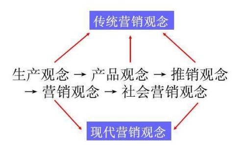 SEO的营销理念，引领现代网络营销的核心理念的价值