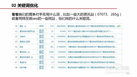 淮南文章SEO推广的陷阱