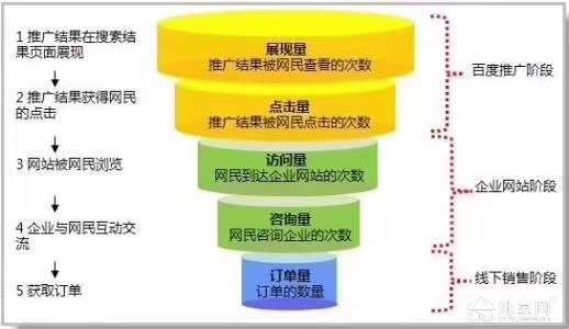 吉安SEO推广优化的策略与实践的解读