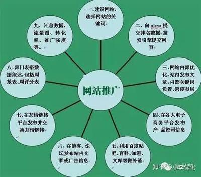 广东策划型SEO，引领企业网络市场的新篇章的揭秘