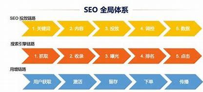 SEO渠道哪家好？—— 深入解析与选择指南的背景