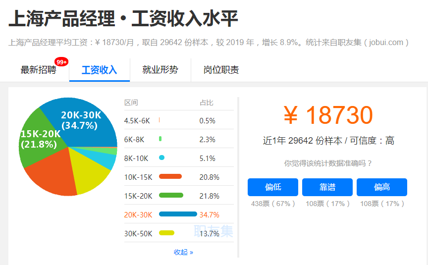 SEO经理的薪资水平与市场分析的背景