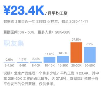 SEO经理的薪资水平与市场分析的背景