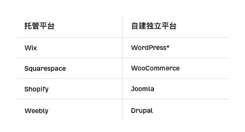 SEO优化托管方案，提升网站排名的全面解决方案的背景