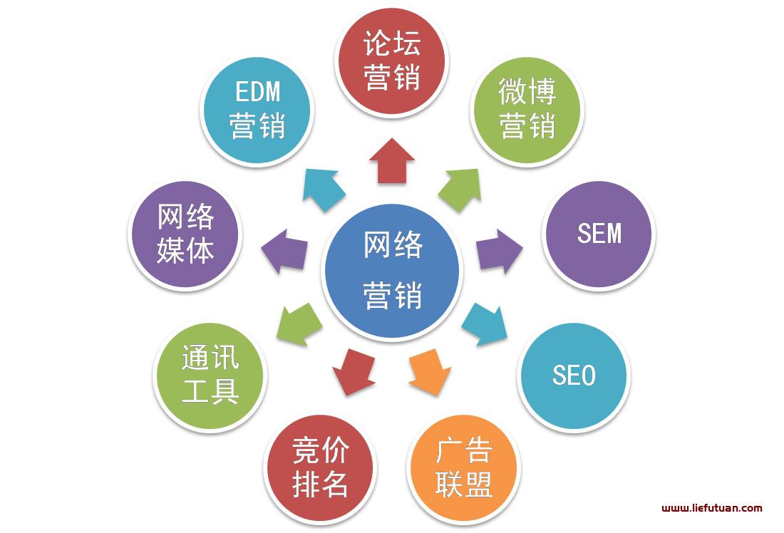 行业SEO推广系统，引领企业走向网络成功之路的解读