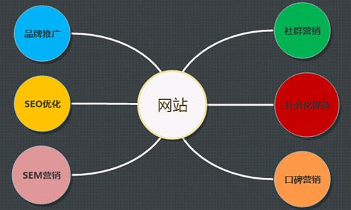 韶关SEO优化渠道，探索与实施策略的背景