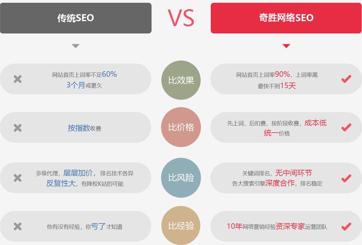 阜新SEO推广价位解析与价值探讨的责任