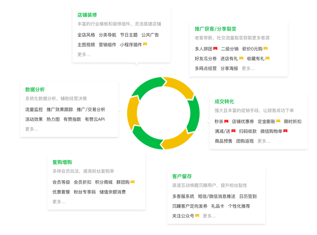 电商SEO排名，提升在线销售的关键策略的使用