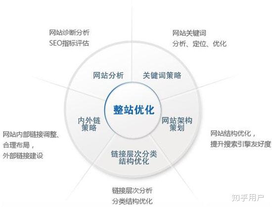 湘乡SEO优化排名，提升网站曝光率的关键策略的含义