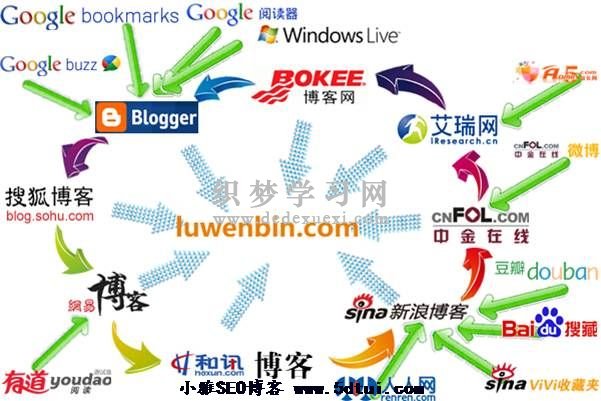 SEO轮链工具，提升网站排名的强大武器的含义