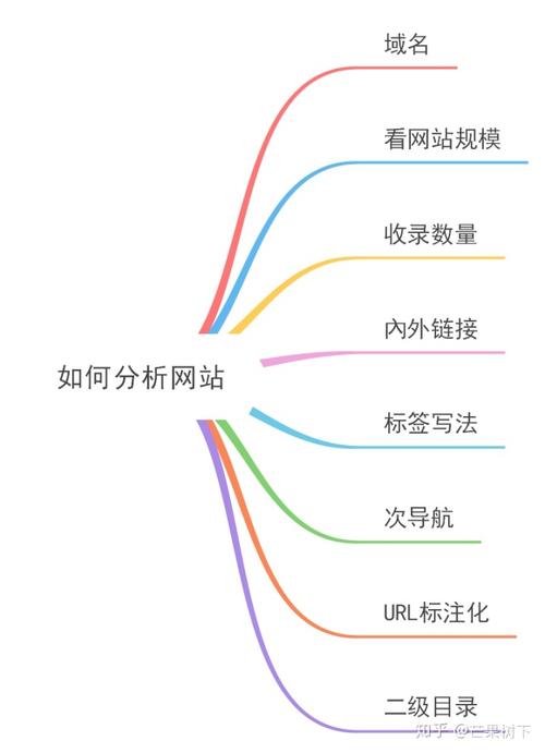 网站SEO引流教程，提升流量与排名的关键策略的揭秘