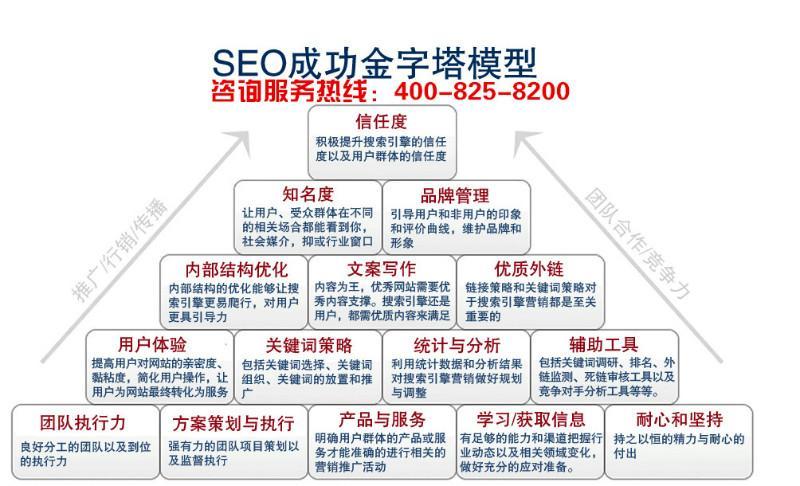 北京正规SEO排名，提升网站曝光的关键策略的警示