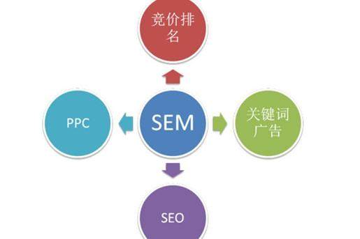 SEO顾问如何助力广告优化的探索