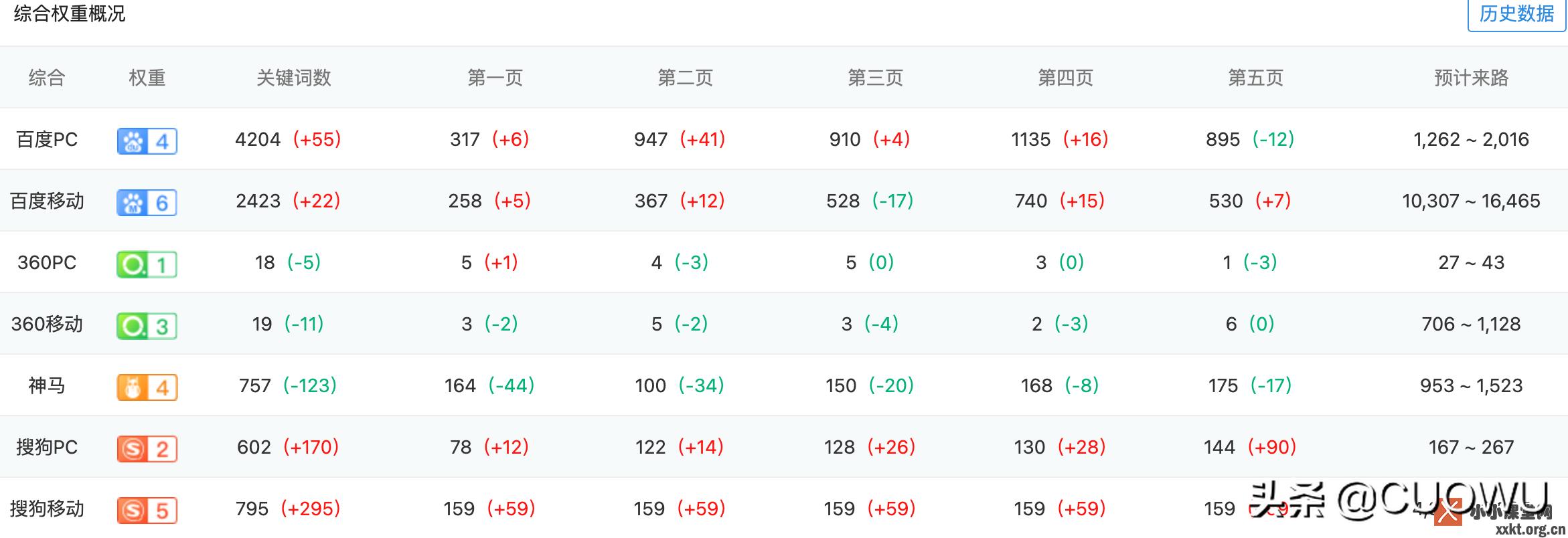 移动SEO操作教程的风险