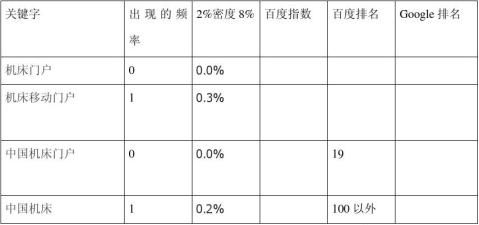 SEO分析报告样本的真相