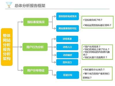 SEO分析报告样本的真相