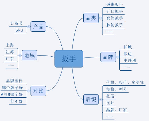 温州SEO方案报价，提升网站流量与排名的策略的探索