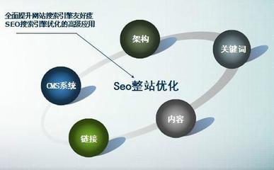 高明SEO优化价格，价值与投资的深度解析的背景