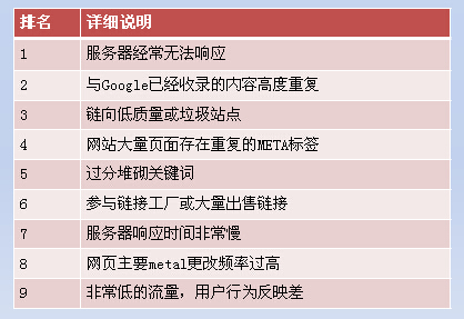 SEO各种命令大全的价值