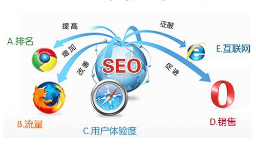 陕西网络推广SEO，策略与实践的陷阱