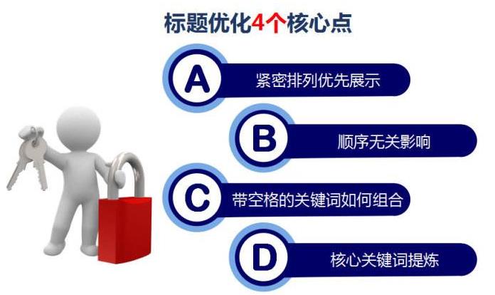 SEO优化标题修改的技巧与策略的责任