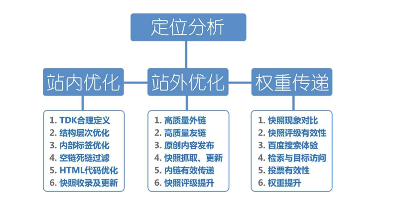 陕西SEO优化流程详解的背景