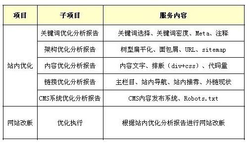 SEO策划员工待遇的深度解析的风险