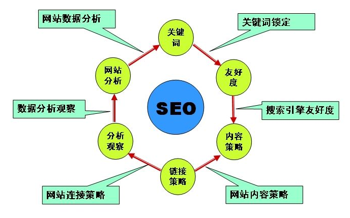 掌握SEO效果监测，提升网站流量与排名的陷阱