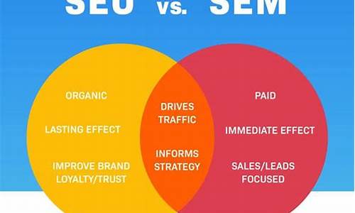 SEO与SEM的深度解析与实例展示的特点