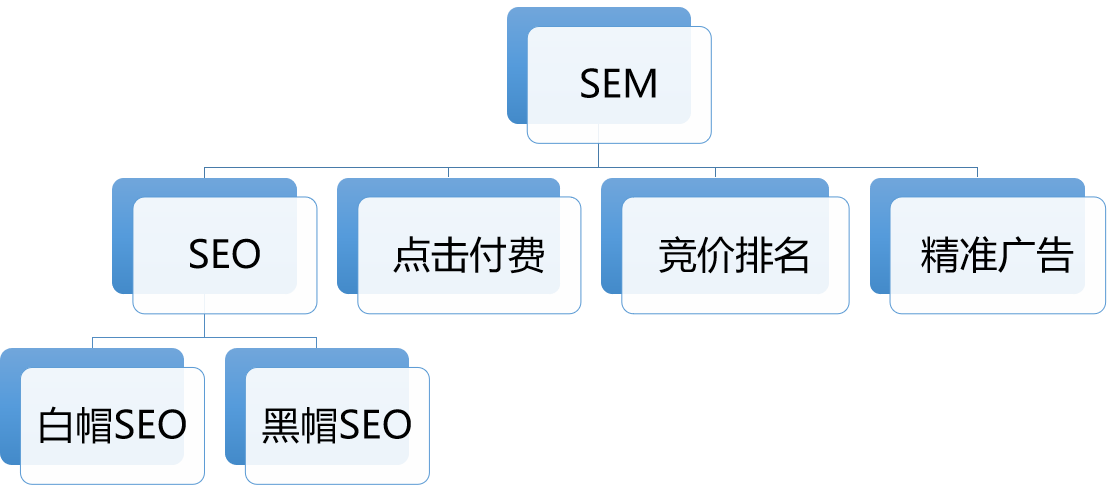 SEO与SEM的深度解析与实例展示的特点