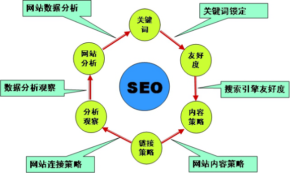 安徽SEO优化的独特优势的揭秘