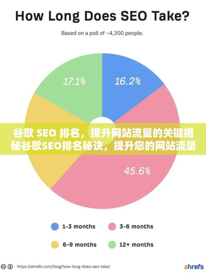 谷歌SEO排名算法，解析与优化策略的价值