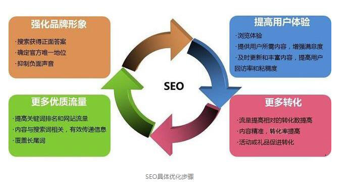 黄浦SEO优化报价解析的揭秘