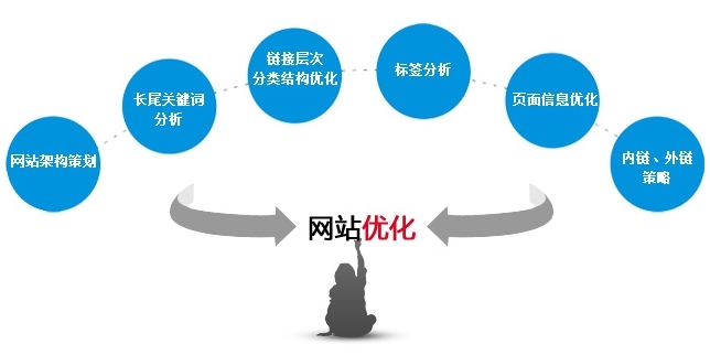 网页链接SEO优化，提升网站流量与排名的关键策略的探讨