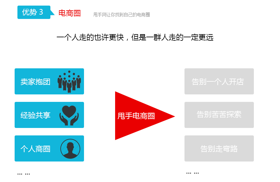 商品SEO优化标题的撰写策略与技巧的价值