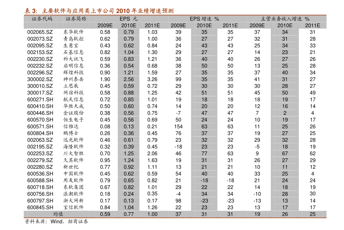 SEO价目表，如何理解并选择最适合您的SEO服务的风险