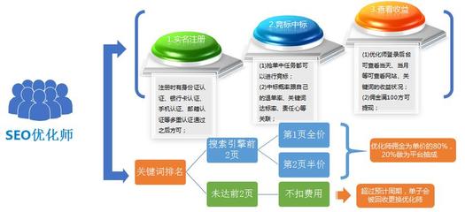 南昌高新SEO优化，提升企业网络曝光与品牌价值的策略的风险