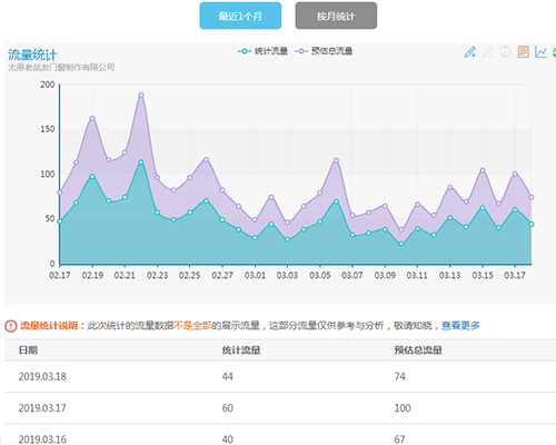 白城SEO优化价格解析与价值探讨的真相