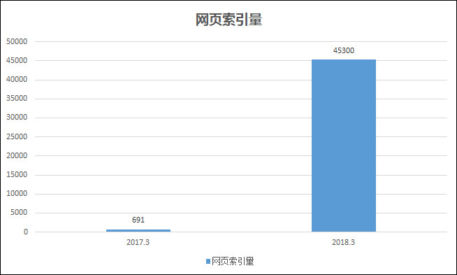 聊城企业SEO方案的解读