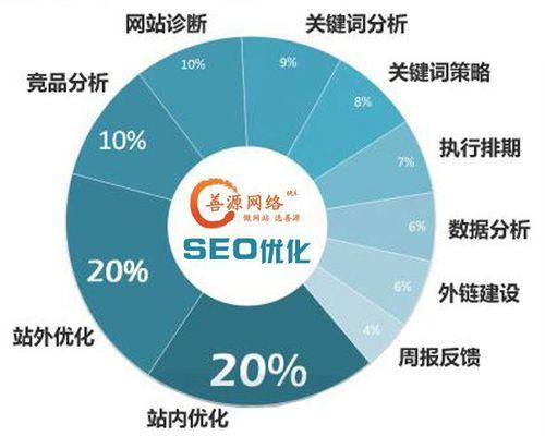 传统行业如何通过SEO优化实现业务升级的特点