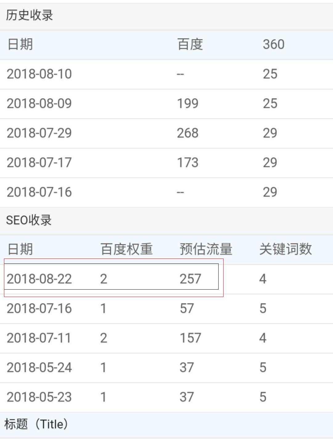 SEO权重与广告策略，提升网站流量与转化率的秘密武器的揭秘