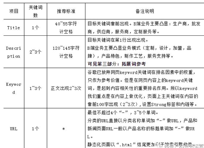 如何制定有效的SEO规则的特点