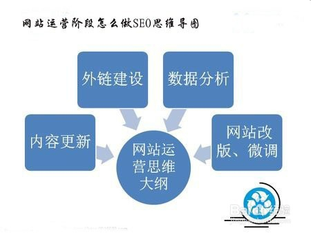 SEO诊断报告方案的警示