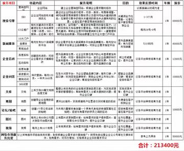 SEO制作方案分类详解的解读